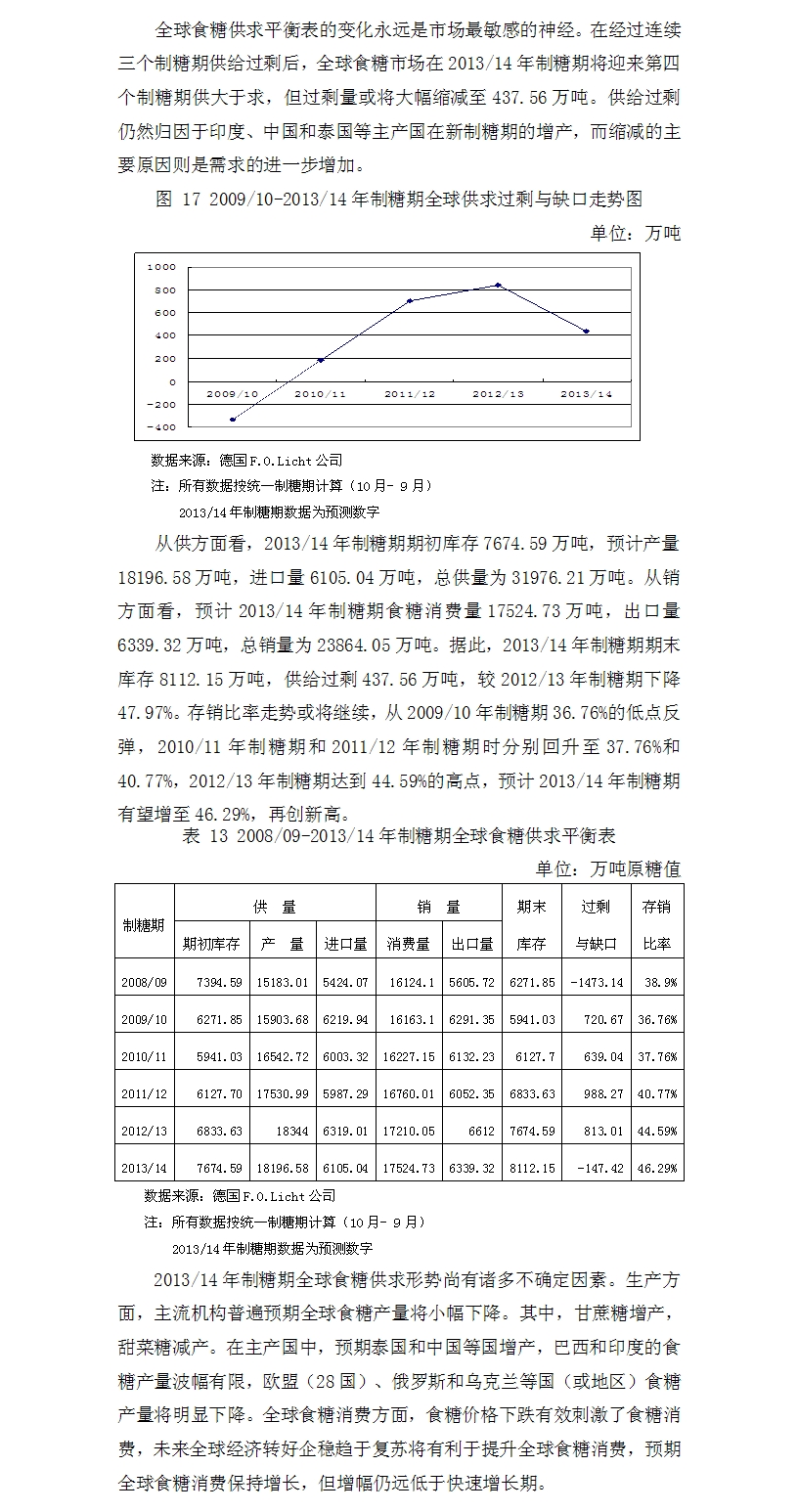 201314世界糖業展望之供求篇.jpg