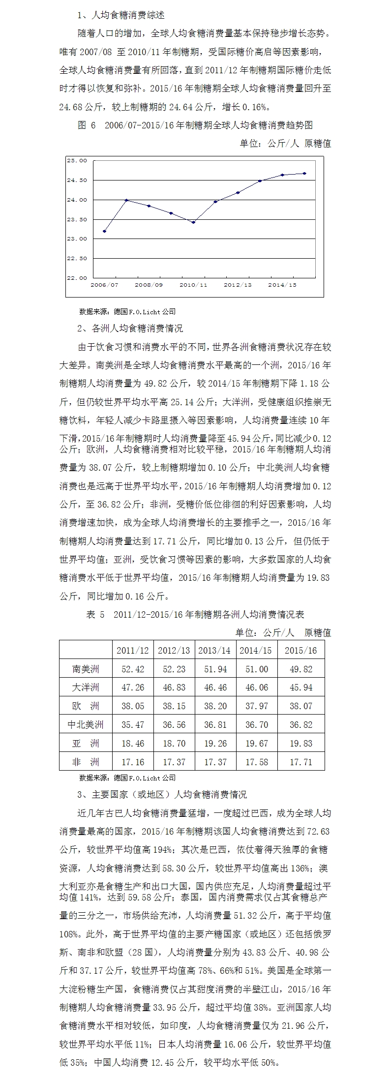 201516回顧之人均消費(fèi)篇.jpg