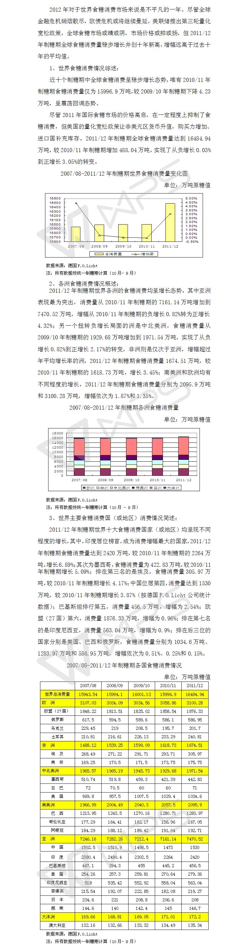 201112年制糖期世界食糖行業(yè)回顧之消費(fèi)篇.jpg