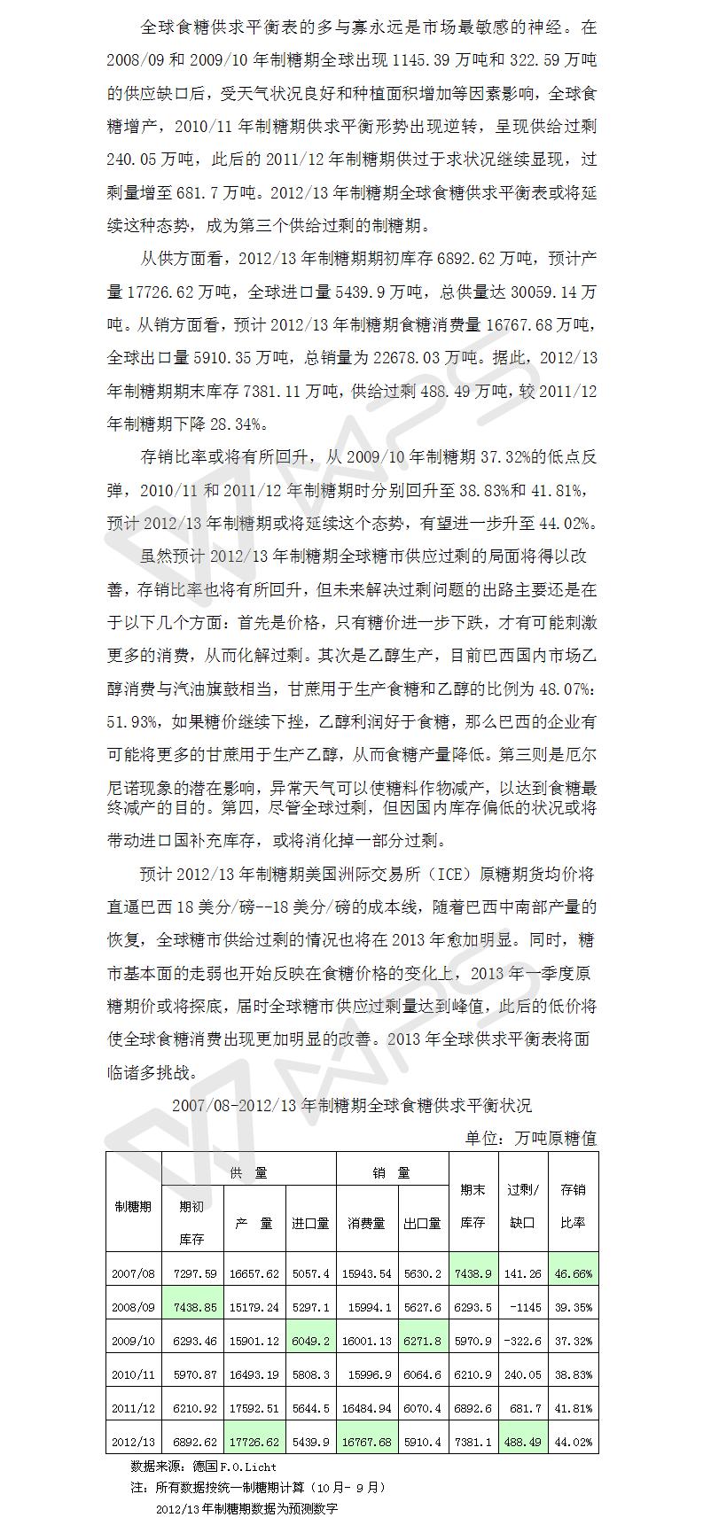 201213年制糖期世界食糖行業展望之供求平衡篇.jpg