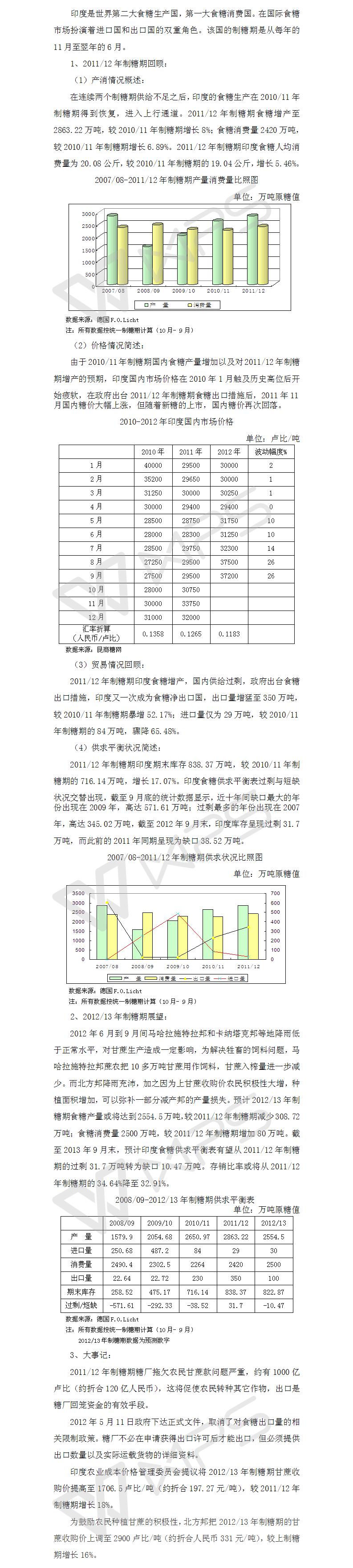 201112回顧與201213展望之印度篇.jpg