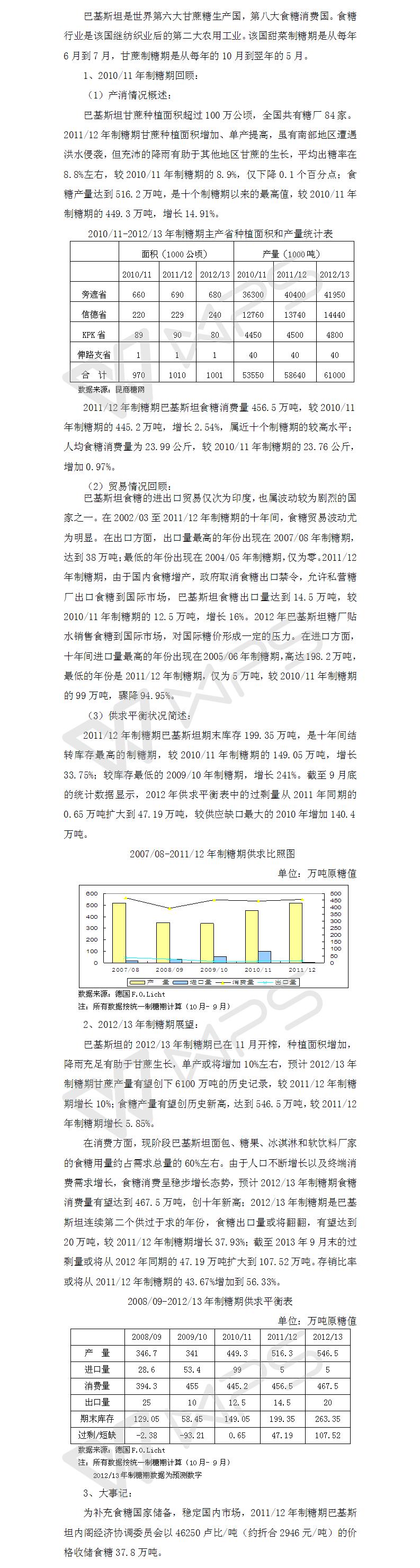 201112回顧與201213展望之巴基斯坦篇.jpg