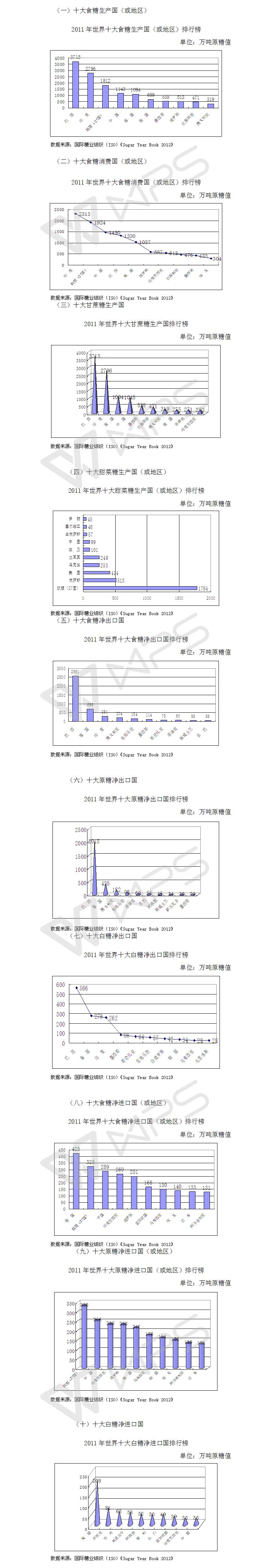 2011年世界食糖行業排行榜.jpg