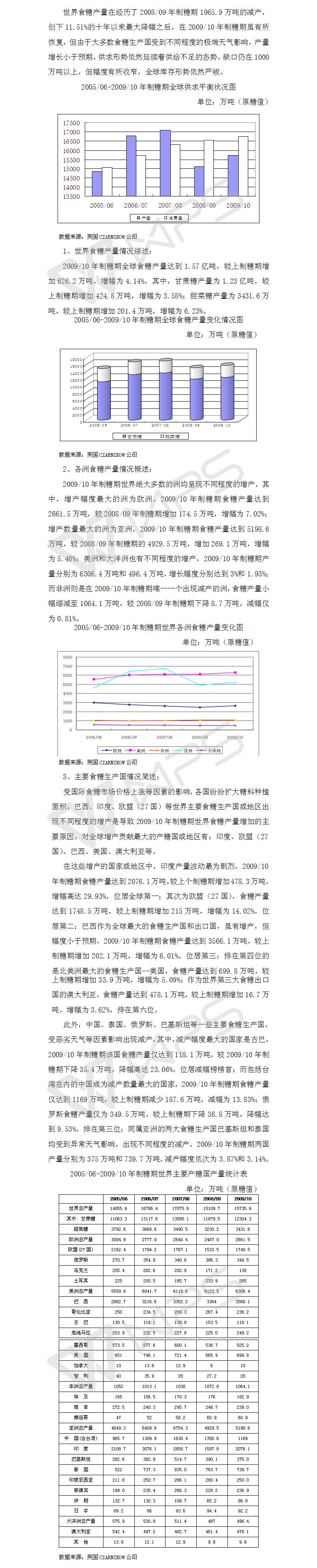 200910年制糖期世界食糖行業回顧之生產篇.jpg