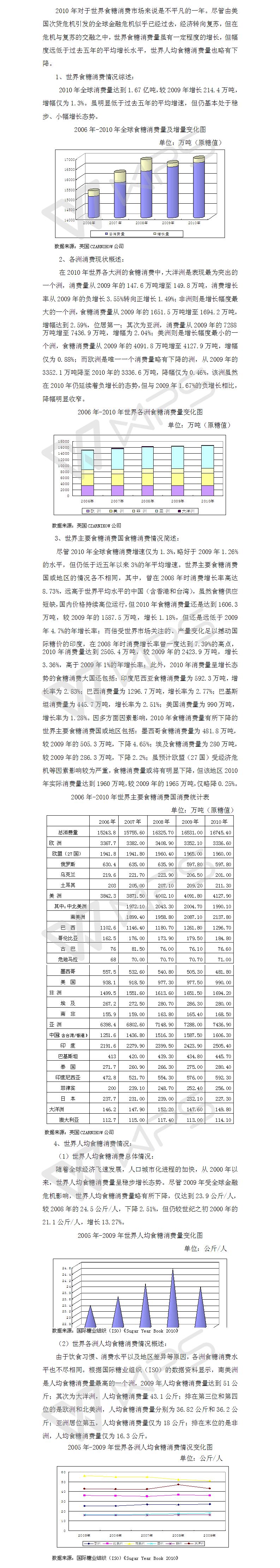 200910年制糖期世界食糖行業回顧之消費篇.jpg