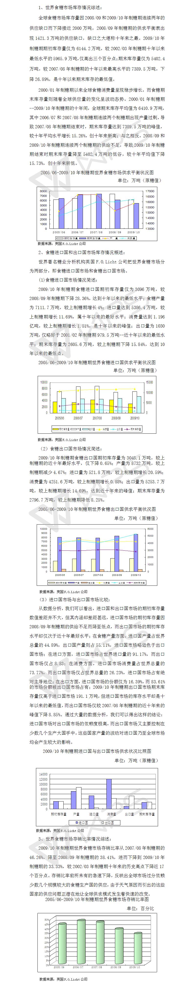 200910年制糖期世界食糖行業(yè)回顧之庫存篇.jpg