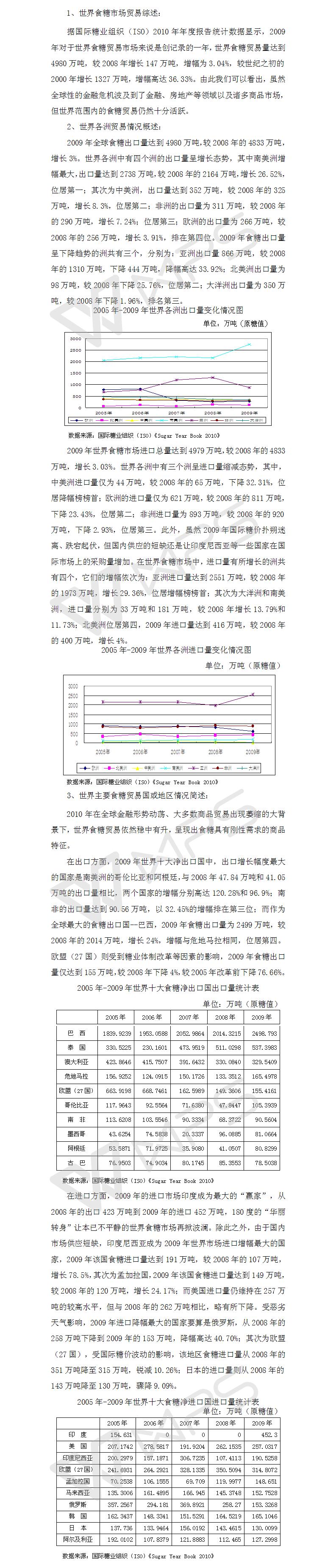 200910年制糖期世界食糖行業回顧之貿易篇.jpg