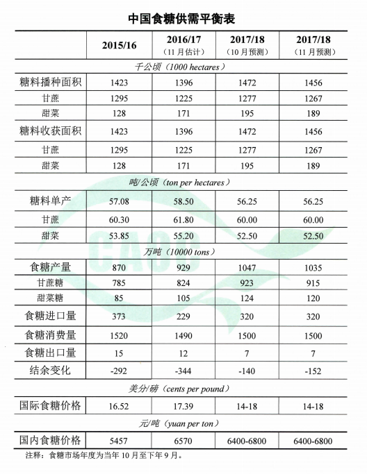 1510281674280337.png 食糖.png