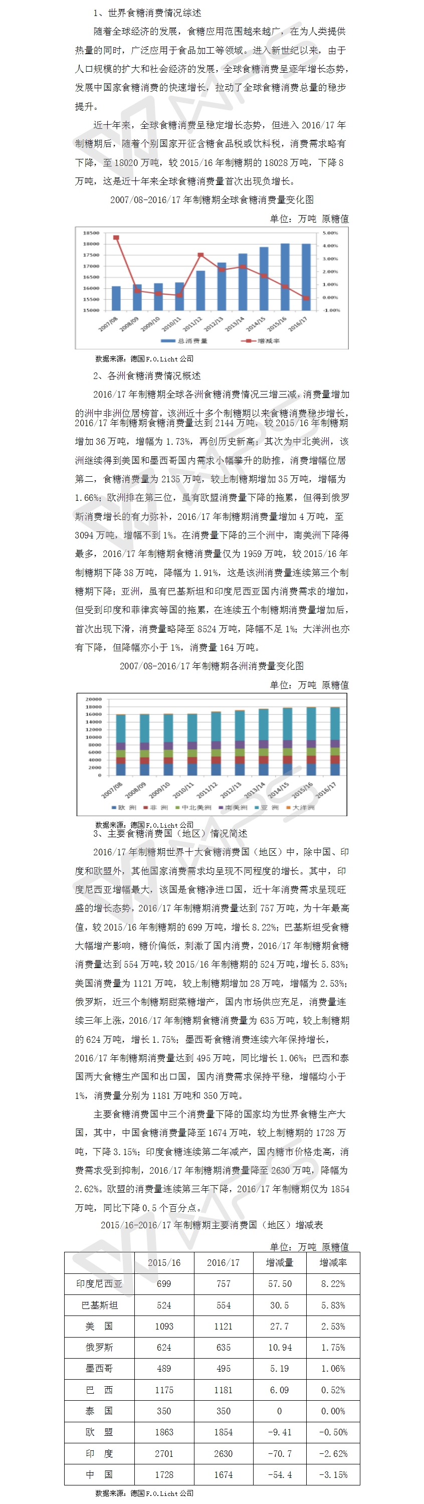 201617年制糖期世界糖業回顧之消費篇.jpg