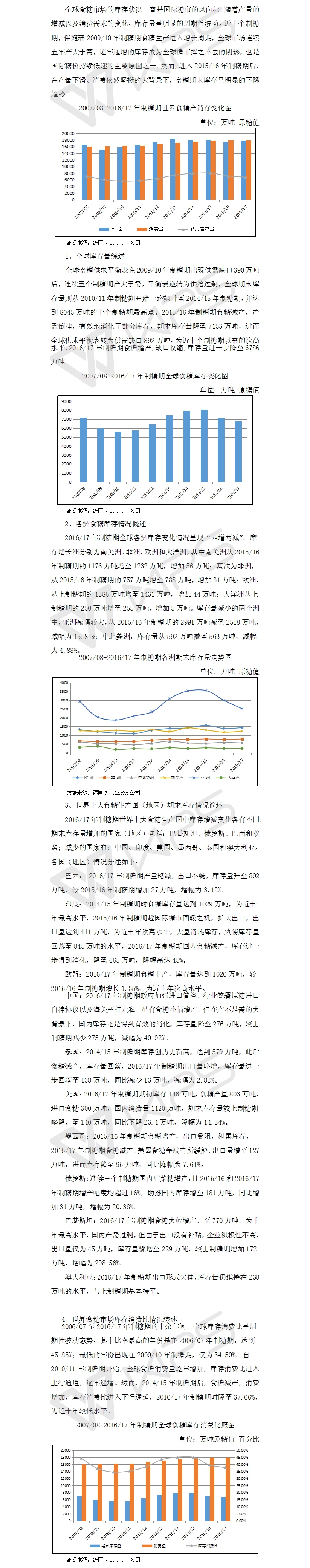 201617年制糖期世界糖業回顧之庫存篇.jpg