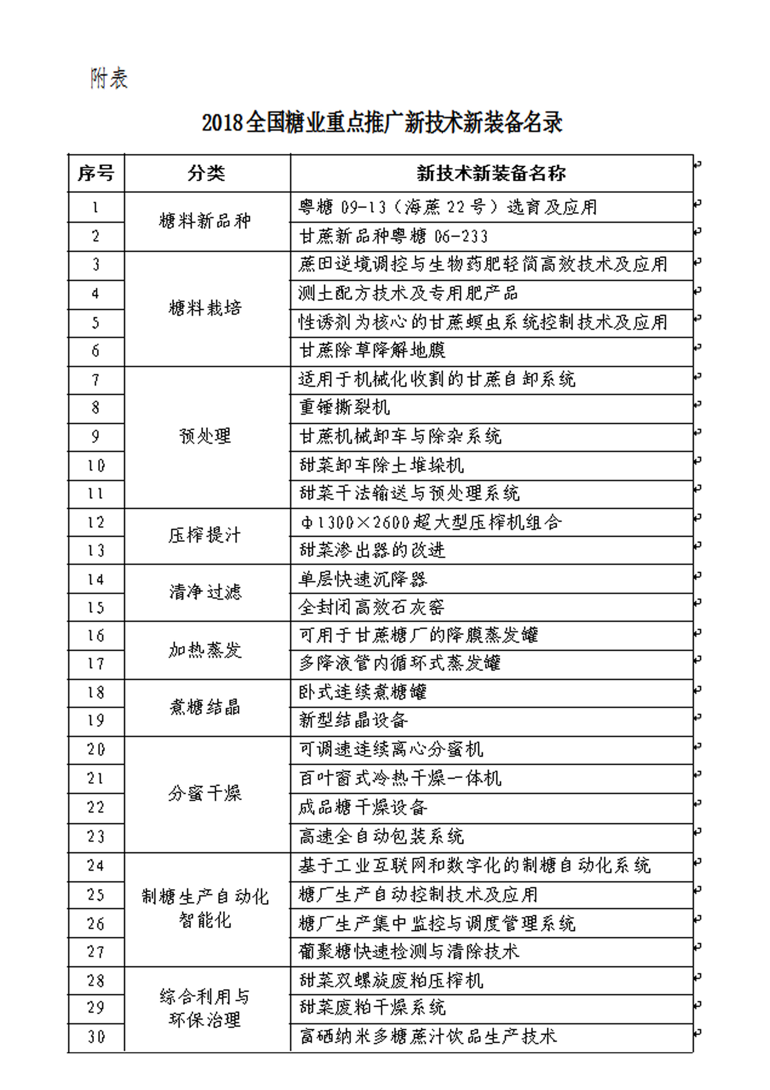 重點(diǎn)推廣名錄.jpg