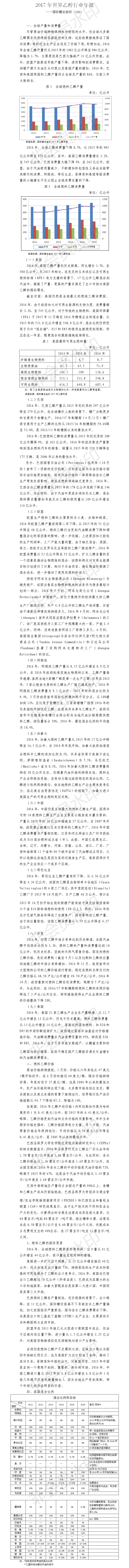 2017年世界乙醇年報 （20180626）-（雜志用）.png