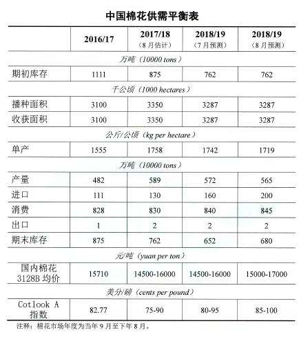 1533877855210515.png 0810-3.png