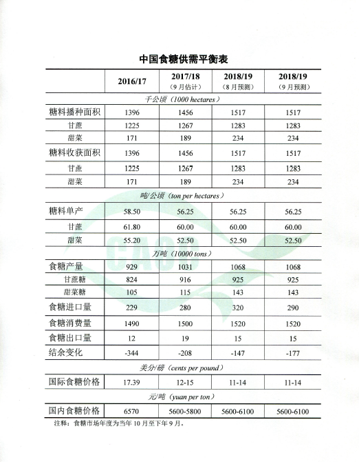 1536732084194651.png 農(nóng)業(yè)供需平衡表0912.png