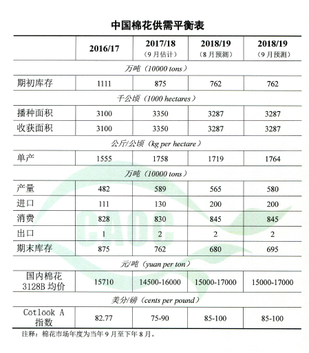 1536732138521580.png 棉花0912.png