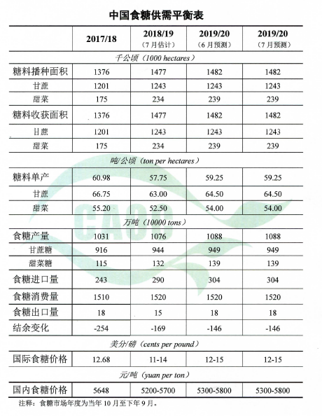 1562829622277936.png 54555食糖.png