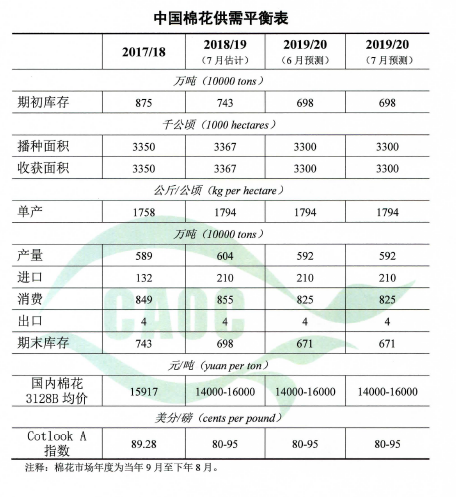 1562829661542989.png 3333棉花.png