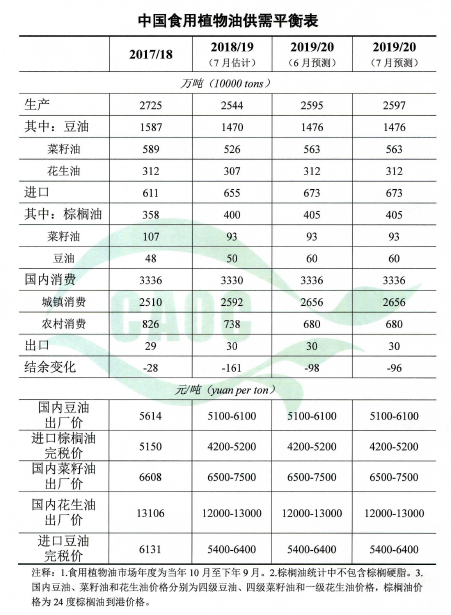 1562829673462678.png 4444食用油.png