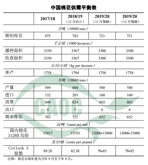 1575966495822067.png 圖片.png