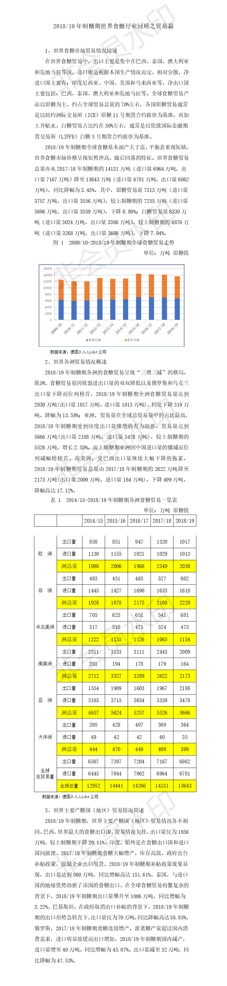 201819年制糖期世界食糖行業回顧之貿易篇.png
