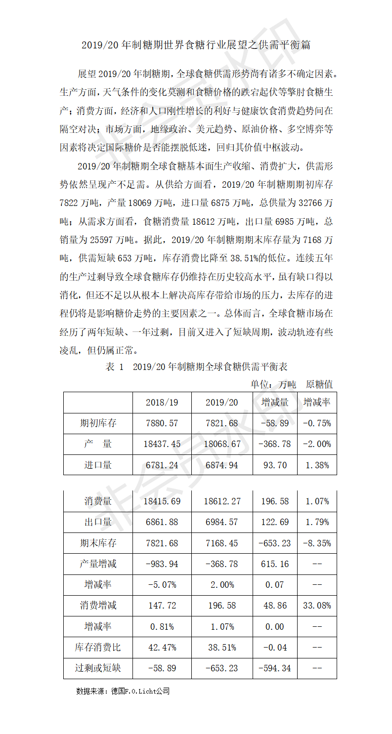 201920年制糖期世界食糖行業(yè)展望之供需平衡篇.png